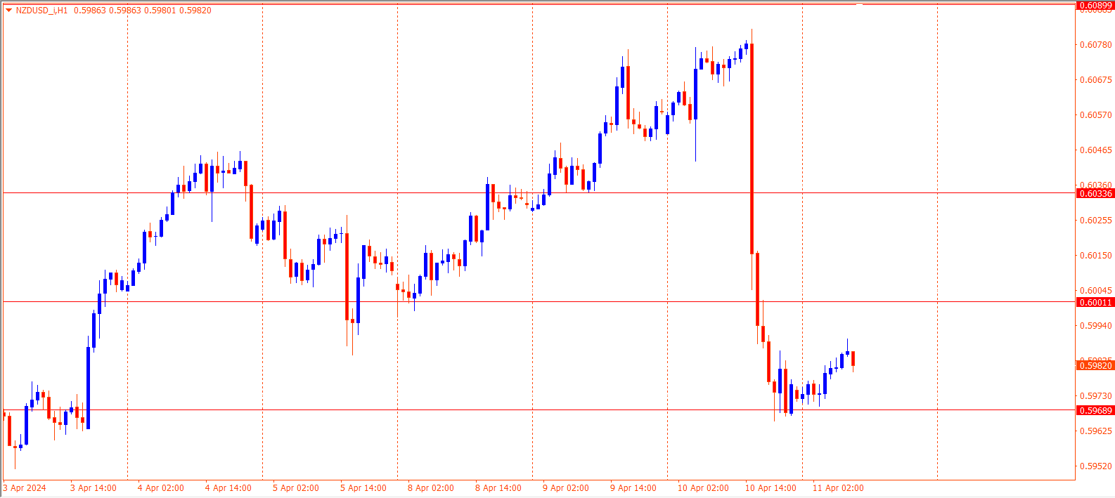 NZDUSD